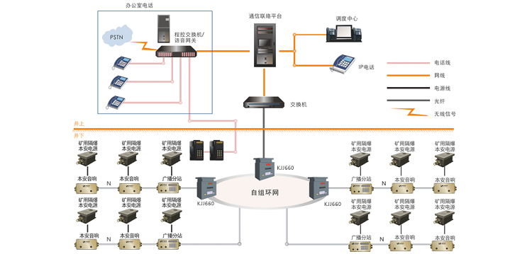 煤矿安全|煤矿应急语音广播系统的六大设计原则