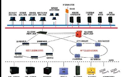 国诺信科煤矿井下环网升级改造，打造矿山智能化生态体系建设